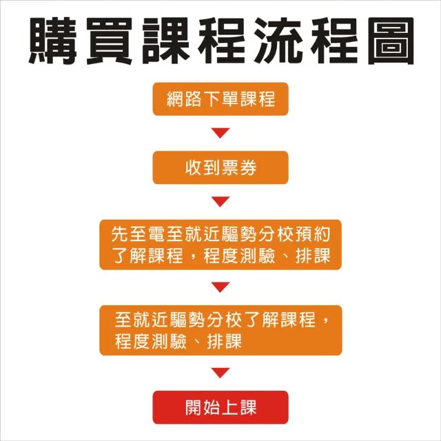 【電子票券-驅勢語言】航空就業考前加強班-英文履歷自傳（3小時）