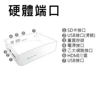 【上盈】DS300高階數位電子看板用播放器(多媒體播放器)