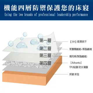 【MIT iLook】100%防水物理性防蹣天絲透氣床包保潔墊(單3尺/單3.5尺/雙人/加大)