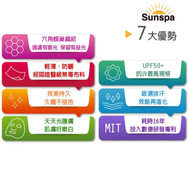 【SUN SPA】真 專利光能布 UPF50+ 遮陽防曬 濾光面罩口罩(光護膚光療 輕薄透氣 抗UV防紫外線 戶外涼感降溫)