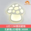 【Honey Comb】LED 3000K  北歐風各式造型壁燈  系列燈款(V2223-V2226)