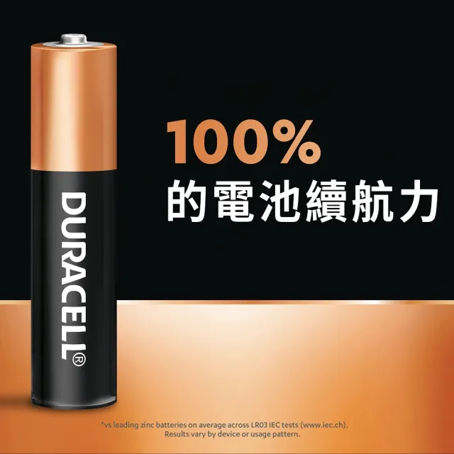 【DURACELL】金頂鹼性電池 3號AA 16入裝(電力更強 耐力更久)