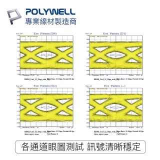 【POLYWELL】HDMI線 2.1版 2M 公對公 8K60Hz 4K144Hz DynamicHDR eARC(適合最新8K設備和電競玩家)