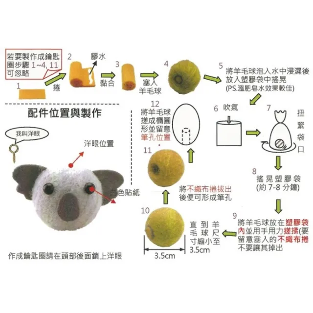 台灣敏愛 完全套件 羊毛氈 無尾熊 2入 羊毛氈手作 Momo購物網