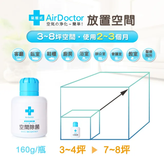 Airdoctor 氣態式空間除菌瓶2入 通過sgs檢驗 二酸化鹽素 抗菌除黴 二氧化氯緩釋凝膠 防疫品 台灣製造 Momo購物網