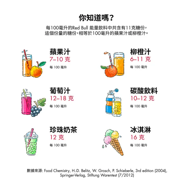 Red Bull 紅牛西瓜風味能量飲料250ml 24罐 箱 Momo購物網