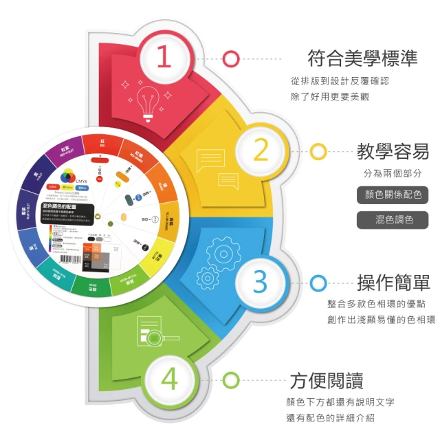 F G 色相環配色環color Wheel 混色色彩學色環簡單易懂好攜帶 直徑21cm Momo購物網