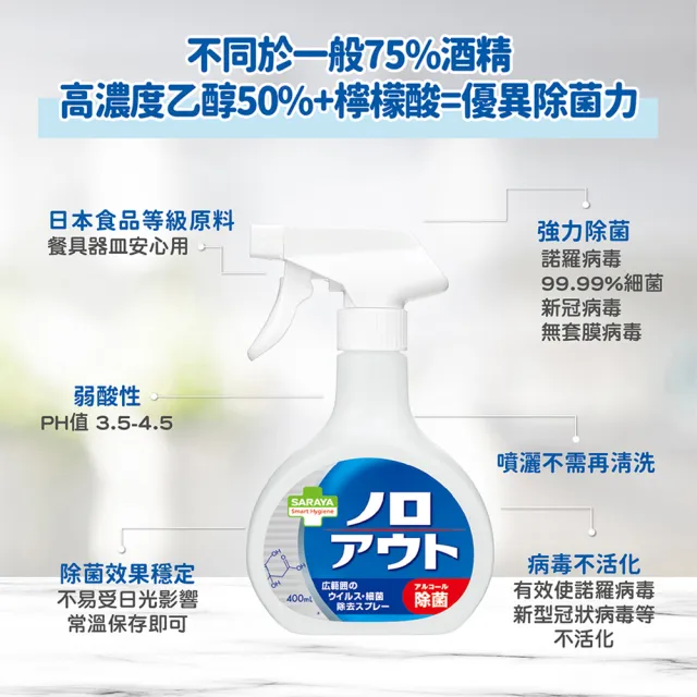 日本saraya Smart Hygiene 神隊友除菌濕紙巾 加厚款 超越酒精的除菌濕巾 Momo購物網