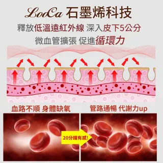 【LooCa】醫護石墨烯組-100%石墨烯遠紅外線床墊-床套式(雙人5尺-贈石墨烯天絲被)