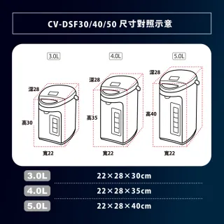 【ZOJIRUSHI 象印】象印*4公升SuperVE超級真空保溫熱水瓶(CV-DSF40)