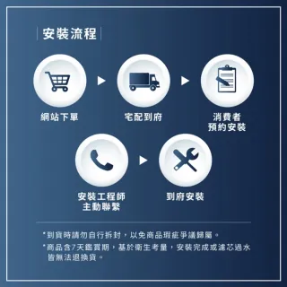 桌上型濾水器 Momo購物網