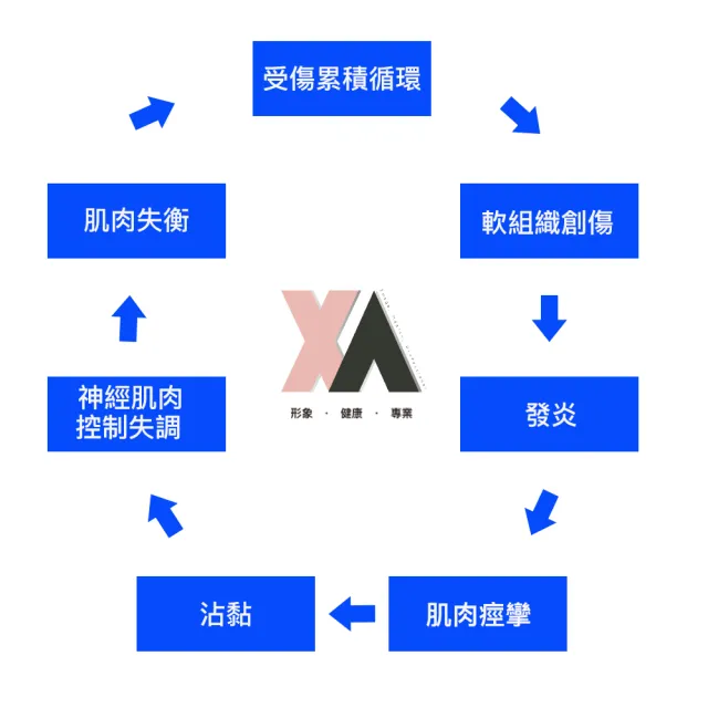 【XA】自然型深海磁石發熱套裝