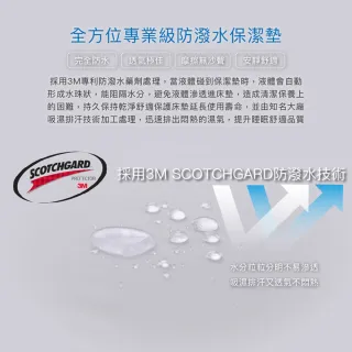 【ISHUR 伊舒爾】3M防潑水技術床包保潔墊 單人/雙人/加大/特大 均一價(台灣製造 日本抗菌/速達)