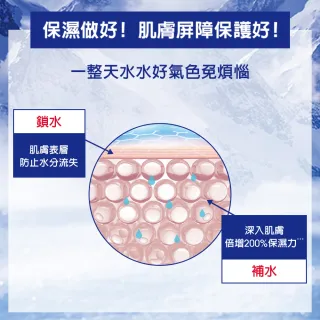 【Kiehl’s 契爾氏】冰河醣蛋白保濕霜50ml雙入組(重磅組)