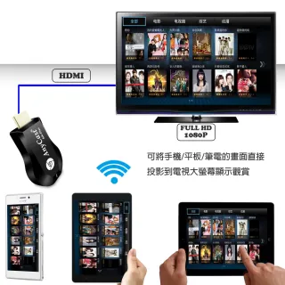 【DW 達微科技】天眼款6th-Plus 六代Anycast全自動HDMI無線影音傳輸器(附4大好禮)