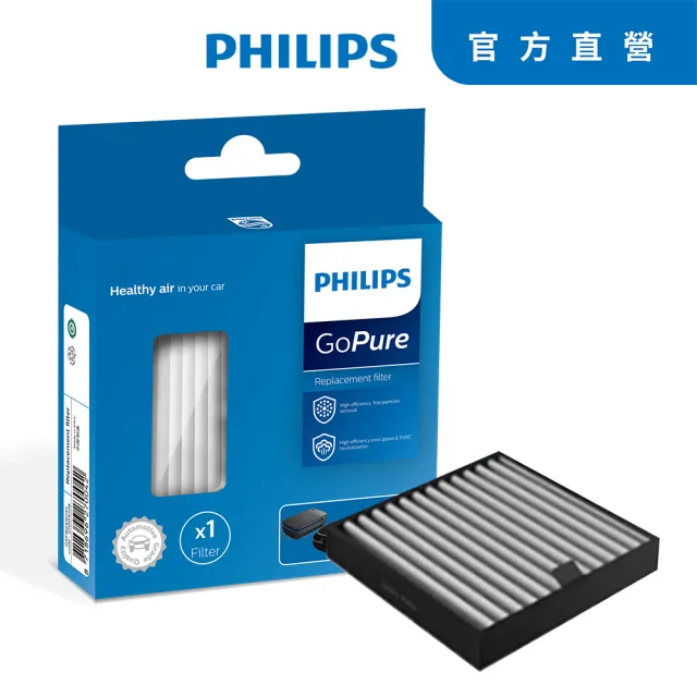 【Philips 飛利浦】HEPA 車用除菌空氣清淨機 專用替換濾片組 買一送一(FILT80《適用於GP230》)