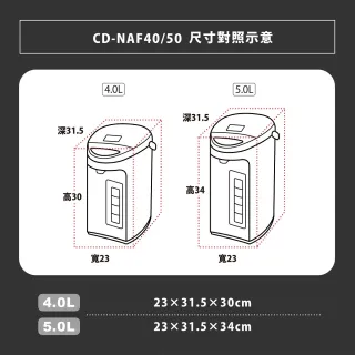 【ZOJIRUSHI 象印】象印*日本製 象印*5公升*微電腦電動熱水瓶(CD-NAF50)
