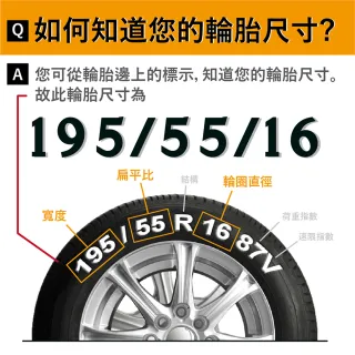 【Michelin 米其林】PRIMACY 4 PRI4 高性能轎車胎 四入組 215/60/16(安托華)