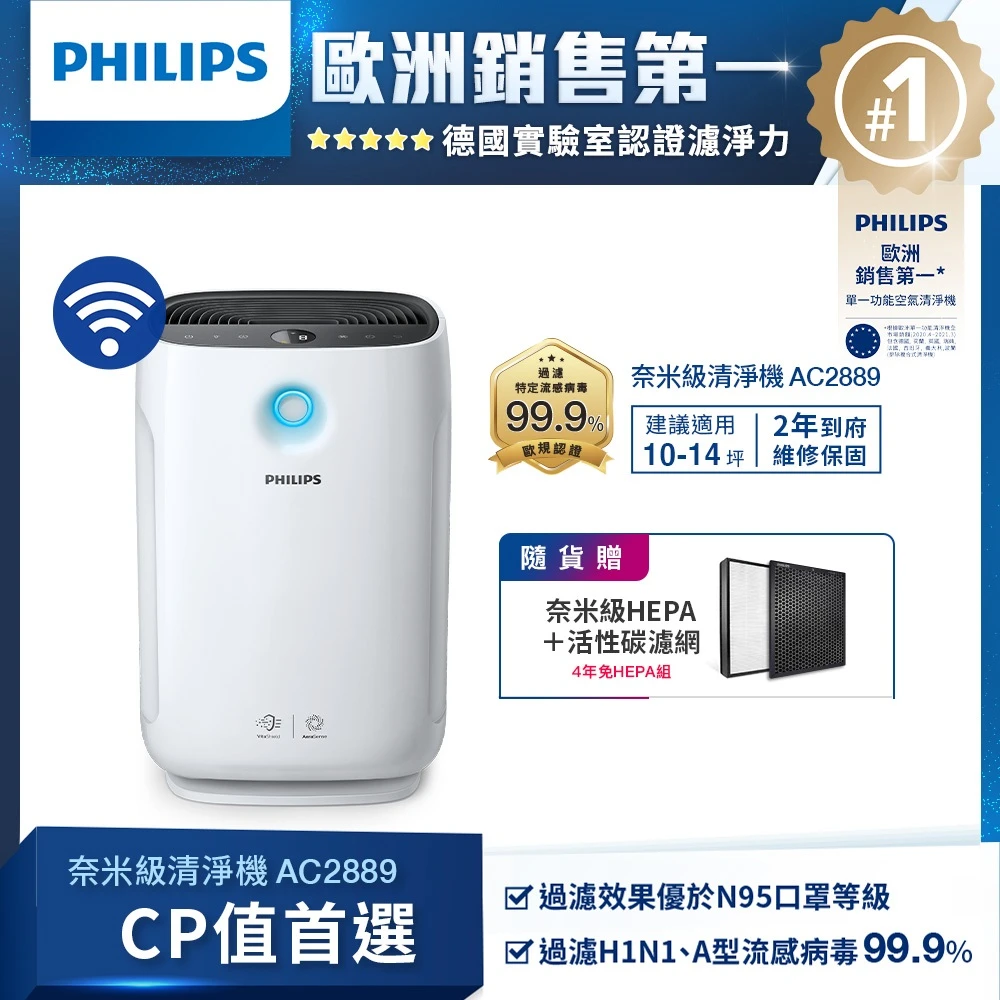 【Philips飛利浦】CP值最高★智能WIFI+PM0.003抗敏空氣清淨機★適用14坪(AC2889)