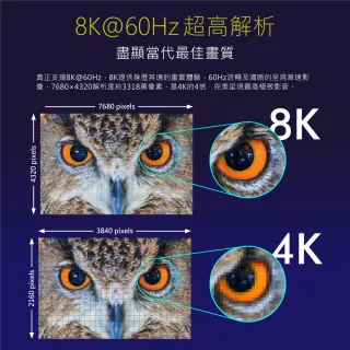 【PX大通-】HD2-2X 8K HDMI線2公尺 60Hz 2.1版高畫質公對公影音傳輸線 防疫 電競(真8K@60超高解析)