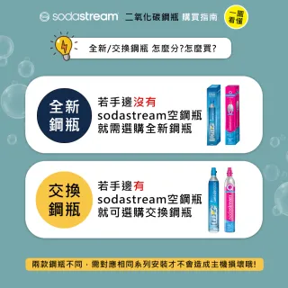 【Sodastream】超齊全配件組(全新鋼瓶x1  贈 專用水瓶1Lx2+運動瓶蓋x2)