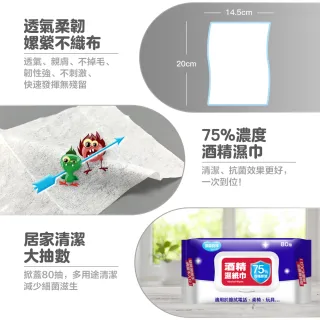 【奈森克林】台灣製造高濃度75%酒精濕紙巾附蓋(80抽/包;8包/箱)