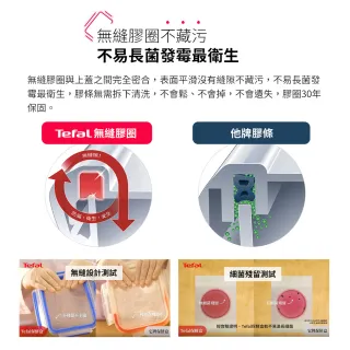 【Tefal 特福】新一代無縫膠圈耐熱玻璃保鮮盒700ML-4入組(長形)
