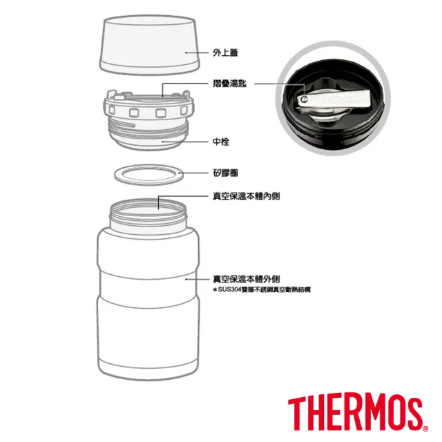 【THERMOS膳魔師】不鏽鋼真空保溫食物燜燒罐720ml(SK3021)