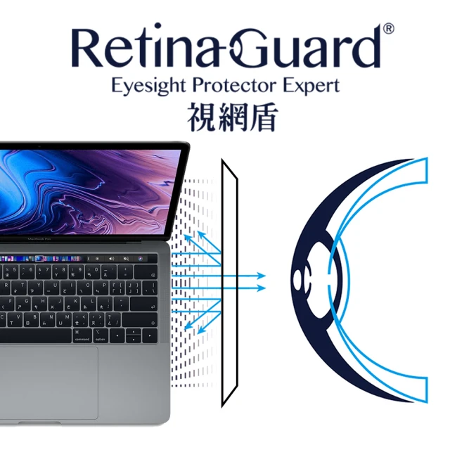 【RetinaGuard 視網盾】MacBook Air 2018 13吋 霧面抗眩防藍光保護膜(通用 Pro 13吋 2018-2020)