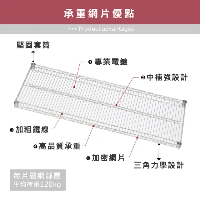 KIWISH】鐵架MIT超重型鎖管五層置物架120x46x180cm-電鍍銀(鐵架/收納架/層架/置物架/波浪架/貨架/鍍鉻架) - momo購物網-  雙11優惠推薦-