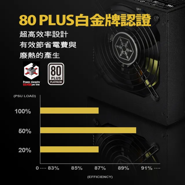 SilverStone 銀欣】1200W 80 PLUS白金認證超高效率電源供應器(ST1200