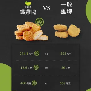 【大成】NEO FOODS︱大成食品︱植物肉植享纖雞塊單包組（400g／包）(素雞塊 防疫 冷凍食品)