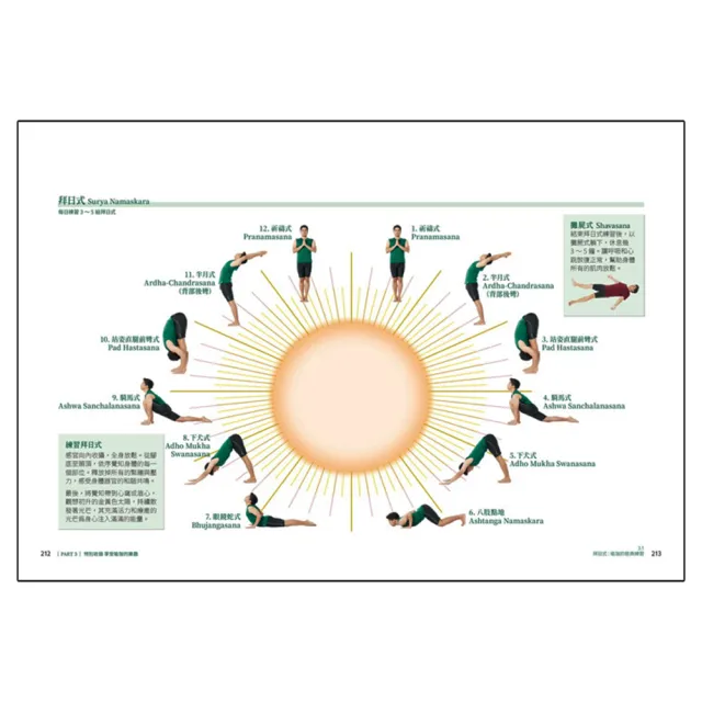 Sujit老師的修復瑜珈全書 幫你鬆綁糾結的身心 比按摩更有效的每日瑜珈練習計畫 Momo購物網