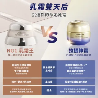 【SHISEIDO 資生堂國際櫃】百優精純乳霜75mL+50mL(No.1 乳霜王)