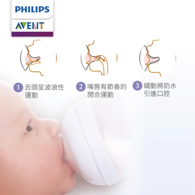 【PHILIPS AVENT】親乳感PP防脹氣奶瓶 雙入組 260ml 奶嘴1M+(SCF693/23)