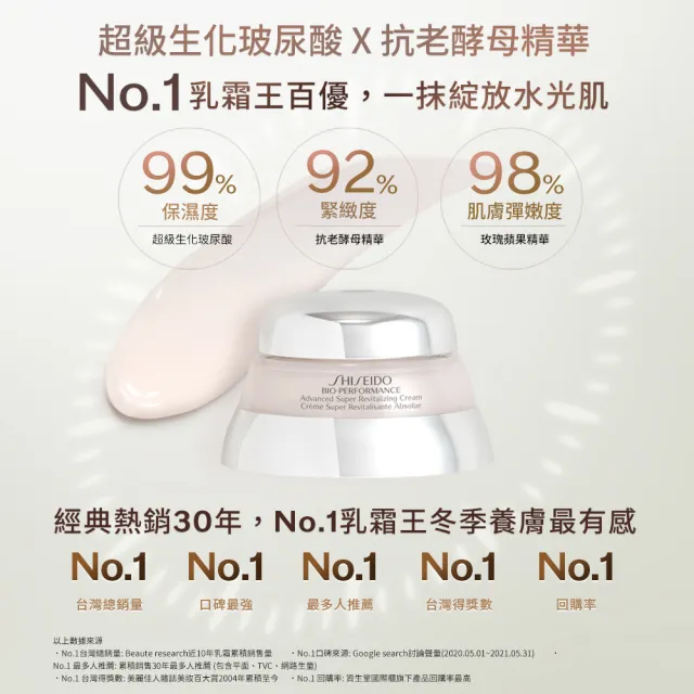 【SHISEIDO 資生堂國際櫃】百優精純乳霜 50mL