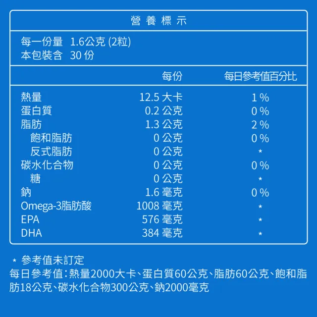 【大研生醫】omega-3 84%德國頂級魚油15入組(60粒/盒)