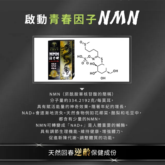 【女神伊登】活力硬美國專利NMN深黑瑪卡x8盒(黑瑪卡/瑪卡/精胺酸/硬起來)