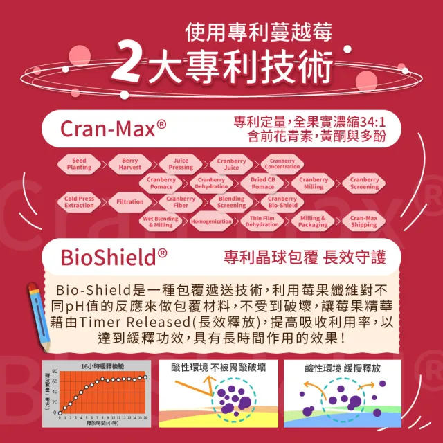 【MIHONG米鴻生醫】專利蔓越莓複方益生菌 x4包(30顆/包)(蔓越莓/每克含有至少180mg的總花青素)