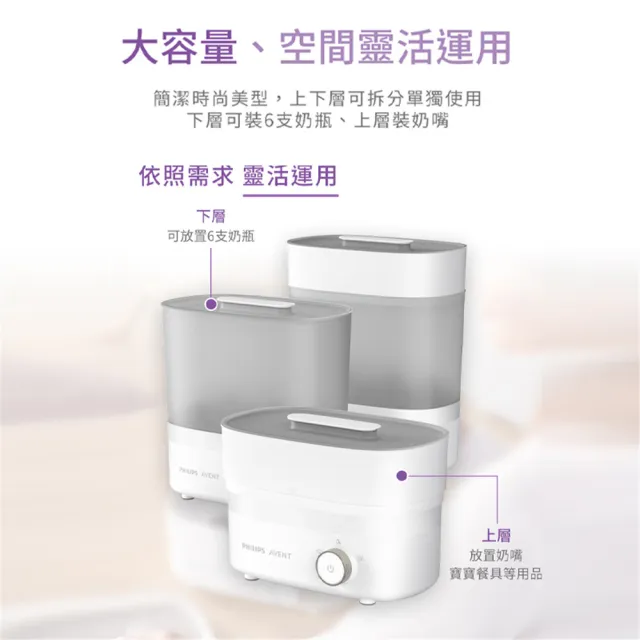 【PHILIPS AVENT】高效蒸氣烘乾消毒鍋(SCF293/00)