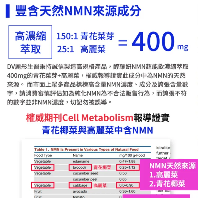 【DV 麗彤生醫】醇耀妍NMN超能飲8盒(共80包/贈歌林果汁機x1/經衛福部合法的天然NMN成分)