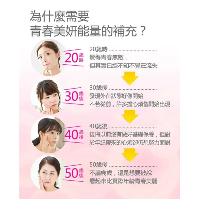 【健康力】Q10美妍錠15粒x4瓶(全素Q10 & 維生素C & 鐵)