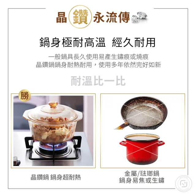 【CorelleBrands 康寧餐具】稜紋系列 晶鑽鍋 2.2L(耐溫差 / 全爐適用 / 燉煮 悶燒 烤箱 微波)