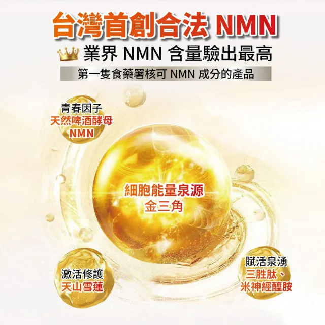 【Home Dr.】首創SUPER NMN 7500時光膠囊3盒(30顆/盒 共90顆 有效期限至20231205)