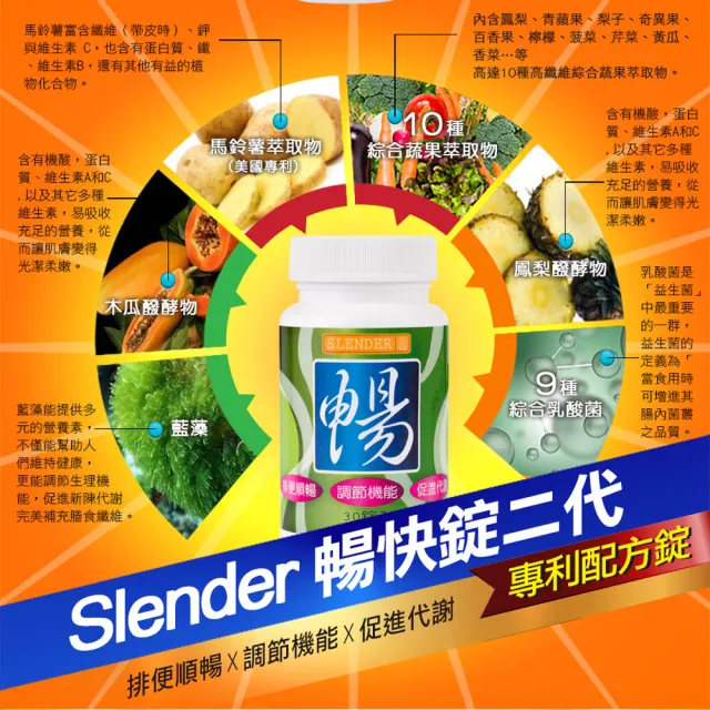 【DV 麗彤生醫】Slender暢快錠二代-專利配方升級版-10瓶共300錠(促進腸道蠕動)