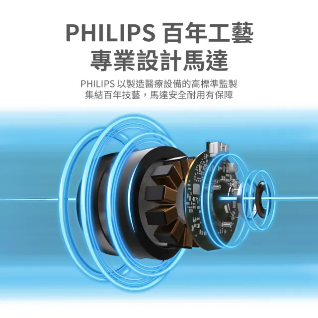 【Philips 飛利浦】12吋 可定時窄邊框時尚美型風扇 7片扇葉設計(ACR2142SF)