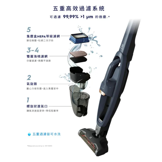 【Electrolux 伊萊克斯】Well Q6無線吸塵器(WQ61-1EDB)