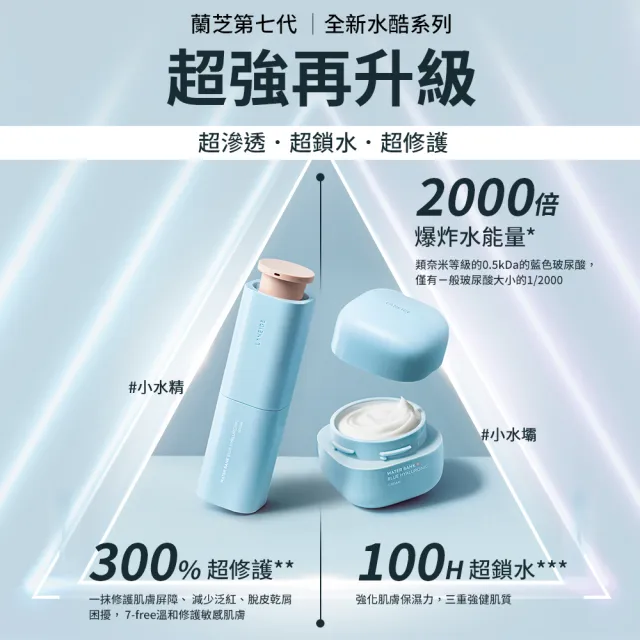 【LANEIGE 蘭芝】水酷修護保濕精華 50ml(保濕爆水 小水精)