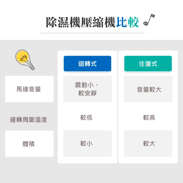 【SAMPO 聲寶】8公升負離子清淨除濕機(AD-Z116T)