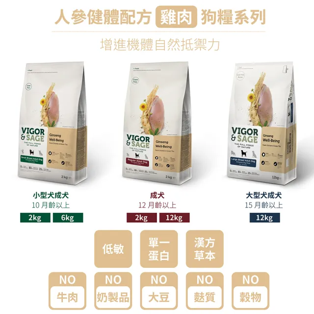 【Vigor&Sage靈萃】人參低敏無穀健體配方保健狗飼料-去骨鮮雞+海苔-成犬-12kg(狗飼料 人參 低敏 無穀)